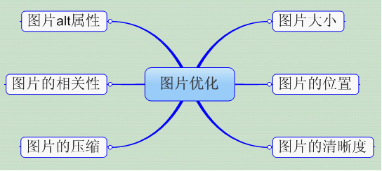 杭州网站建设依然存在人才缺口