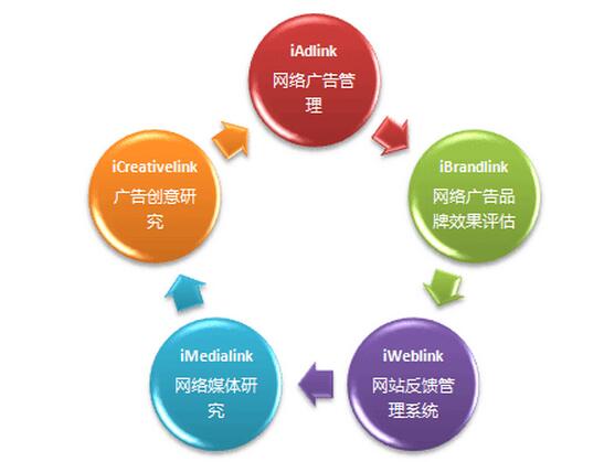 杭州网站设计工作室