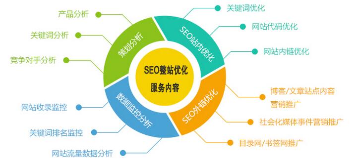 信息时代建网站的上风